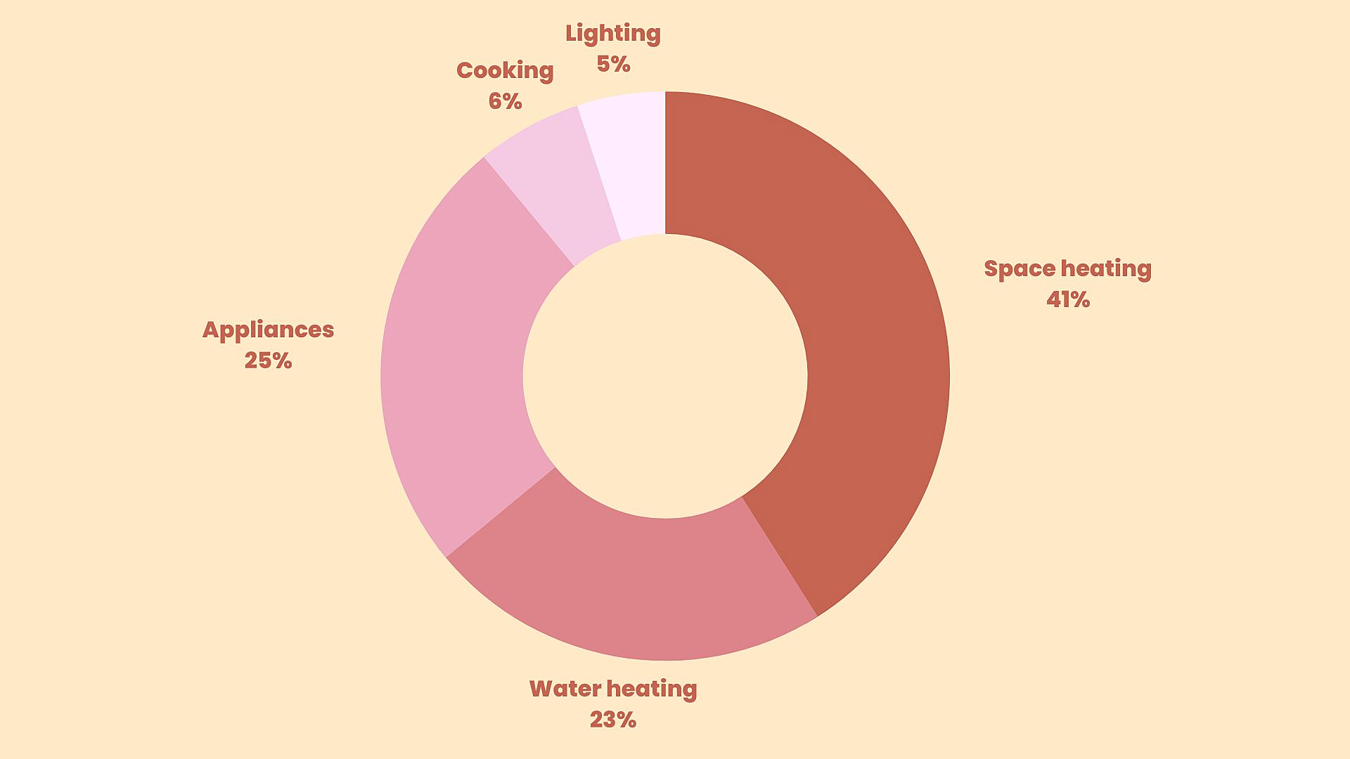 how-can-i-replace-my-gas-heating-system